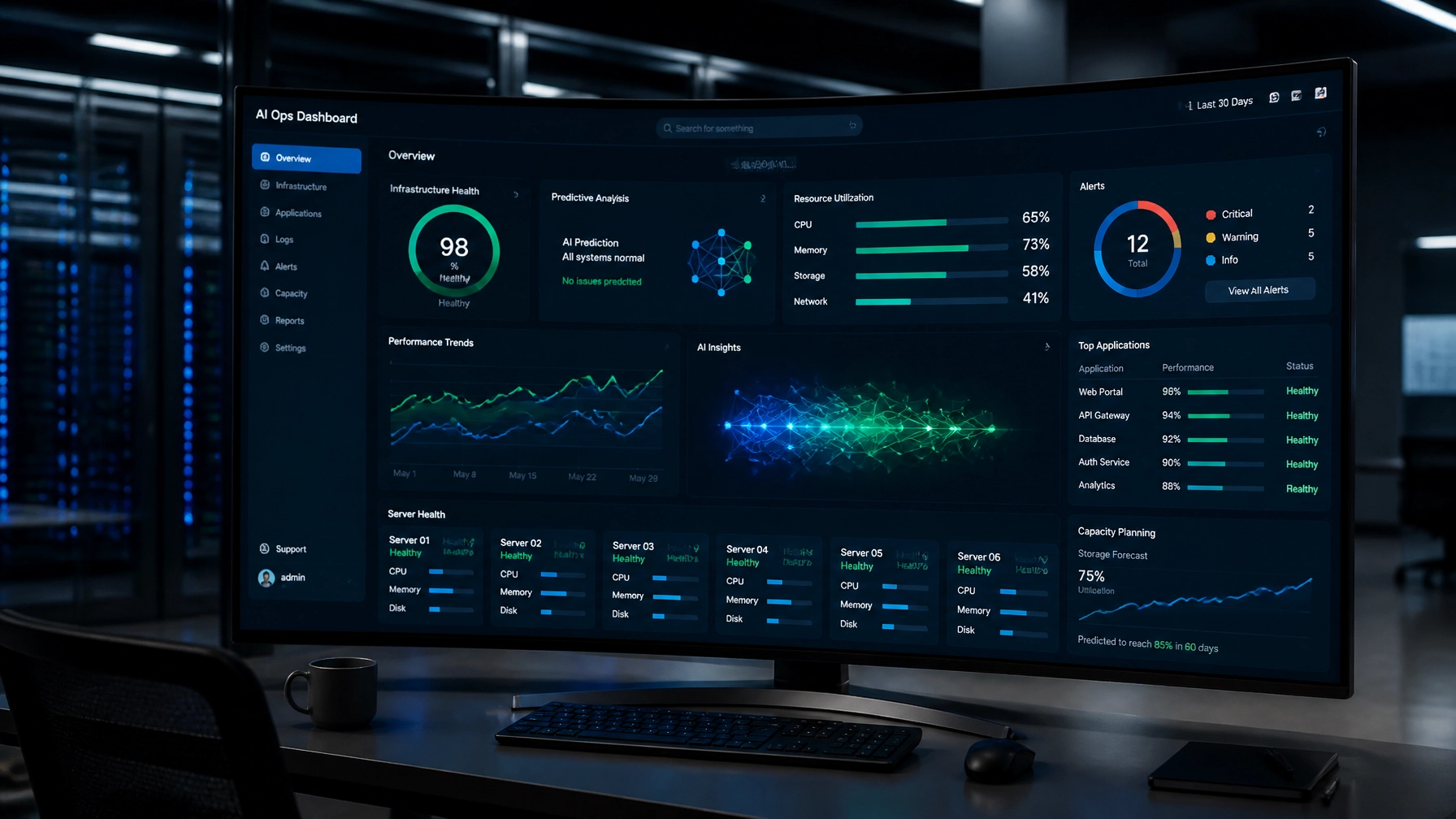 Why Predictive Support Will Change the Way You View Managed IT Services